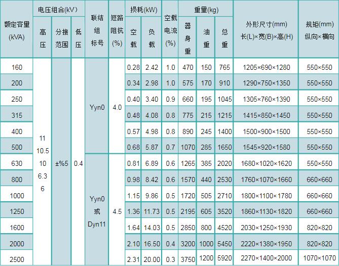 油浸式变压器的重量表